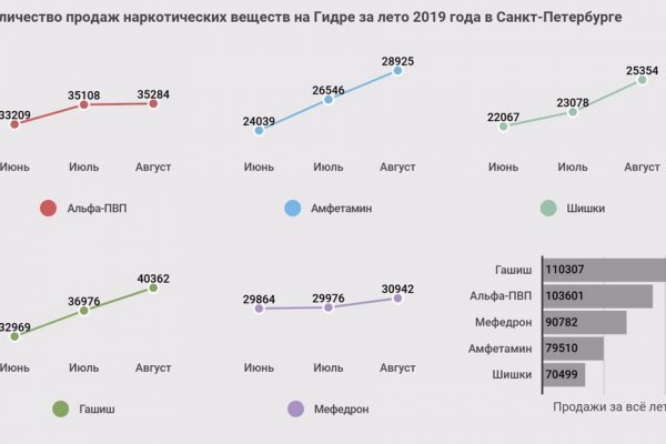 Ссылка кракен магазин