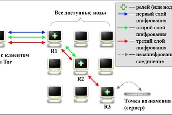 Kraken оригинальная ссылка