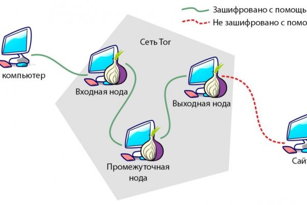 Кракен даркнет стор