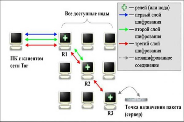 Kraken смылка