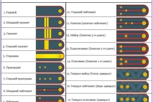 Как зайти в кракен с айфона