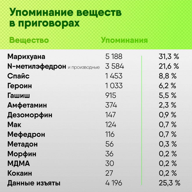 Можно ли восстановить аккаунт в кракен даркнет